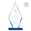 Richmond Award